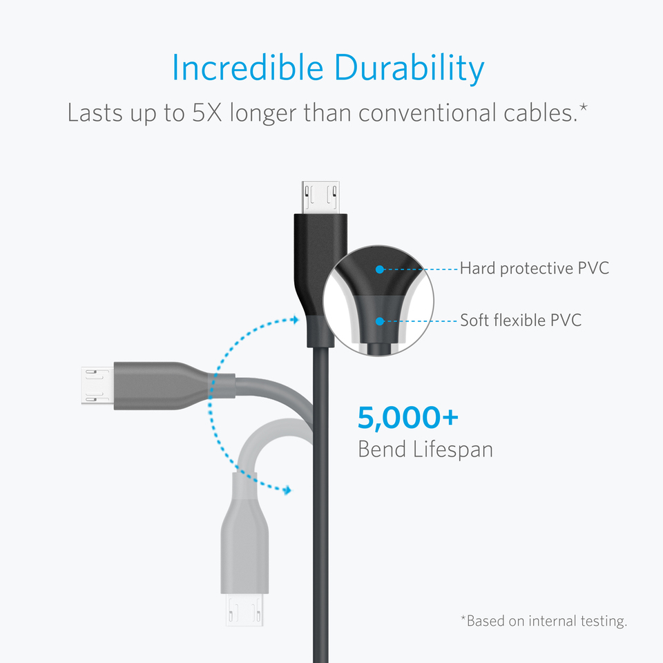 PowerLine 4 in. Micro USB