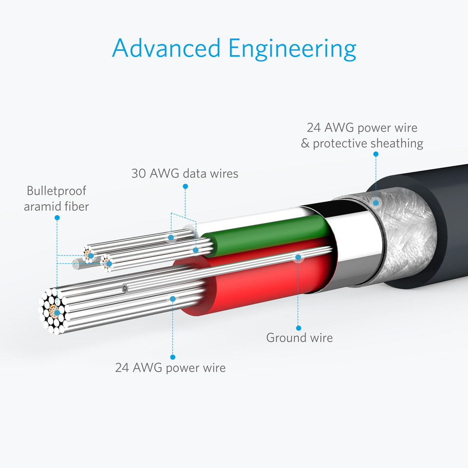 PowerLine 4 in. Micro USB